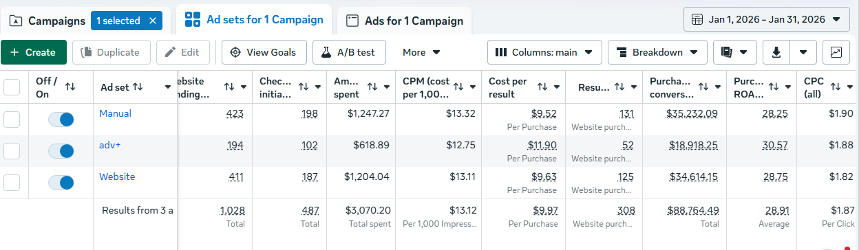 Ads Manager screenshot for Peptide 10